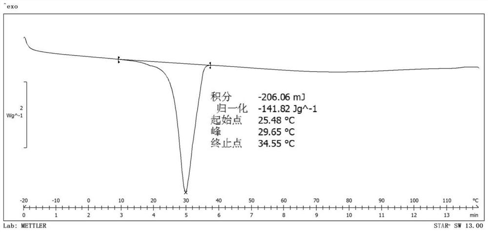 A kind of flame-retardant phase change energy storage microcapsule and preparation method thereof