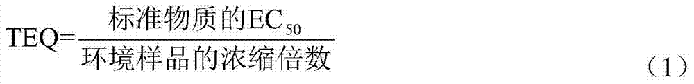 Method for fast identifying key quasi/anti-androgen interference poison in water sample