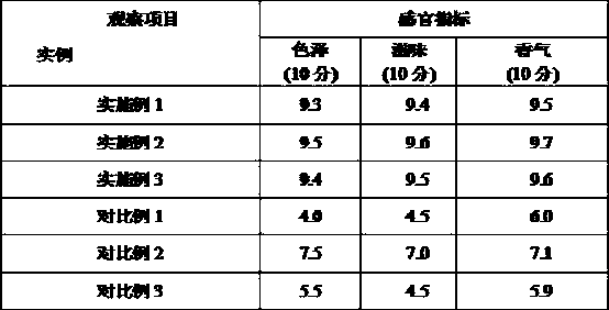 Production method of high-quality mango vinegar