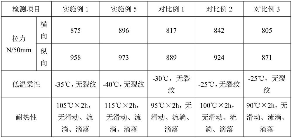 Modified asphalt and preparation method thereof