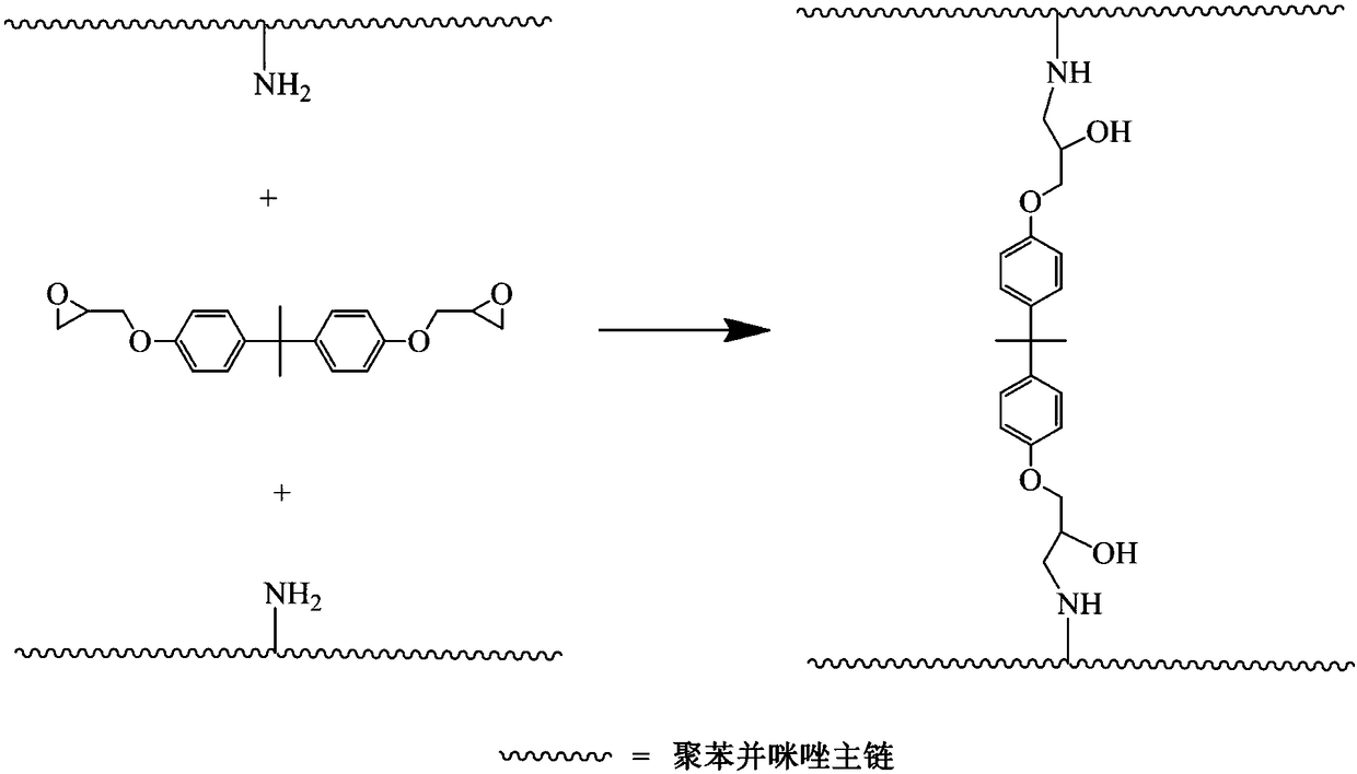 Novel sulfonated polybenzimidazole copolymer, crosslinked membrane, preparation method and application thereof