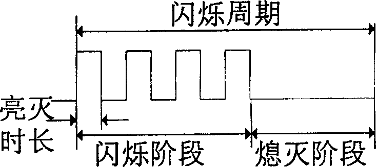 Signal lamp flashing controlling method