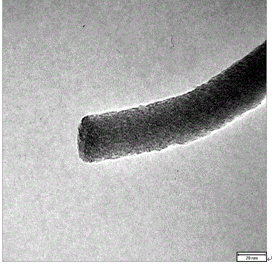 A method for improving the field emission performance of carbon nanotubes by microwave hydrogen plasma treatment