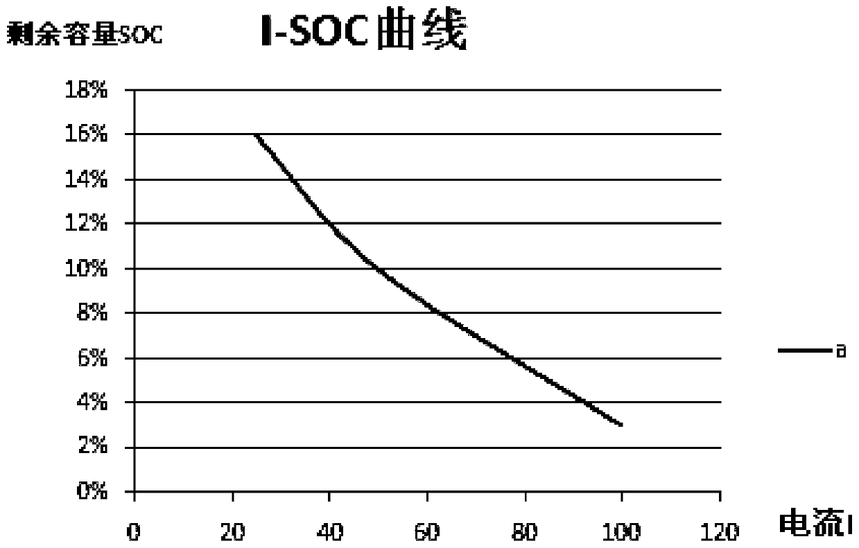 A method and device for real-time online prediction of ocv-soc curve