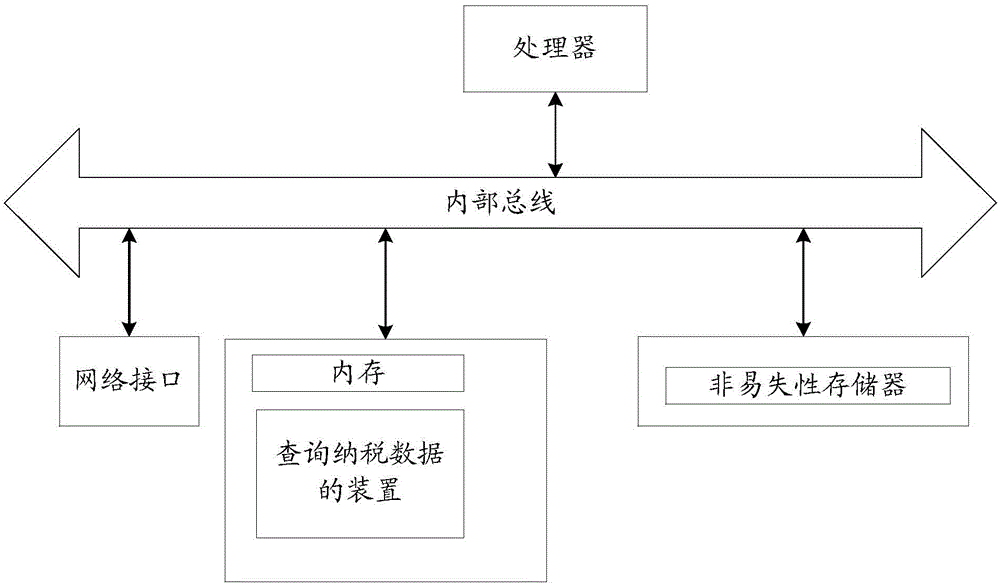 Method and device for querying tax payment data