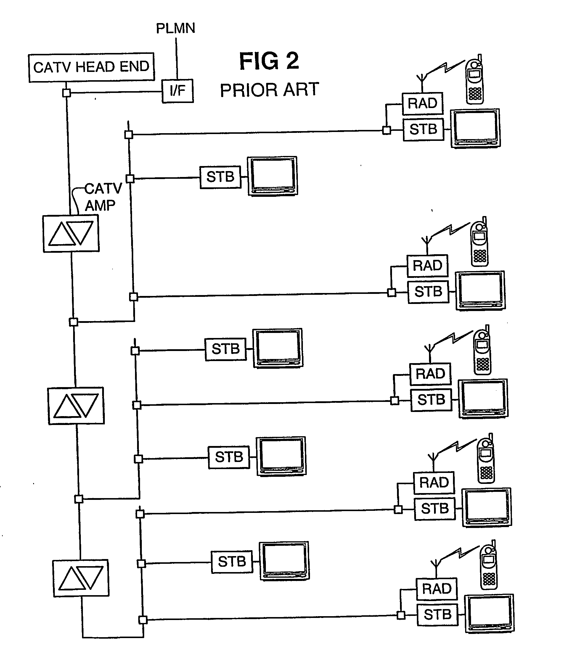 Wireless provider monitoring of catv segment