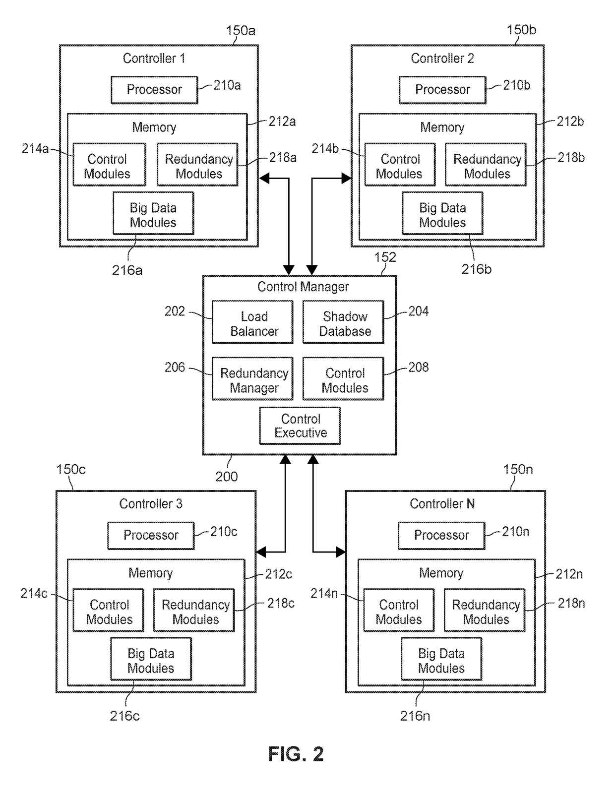 High performance control server system