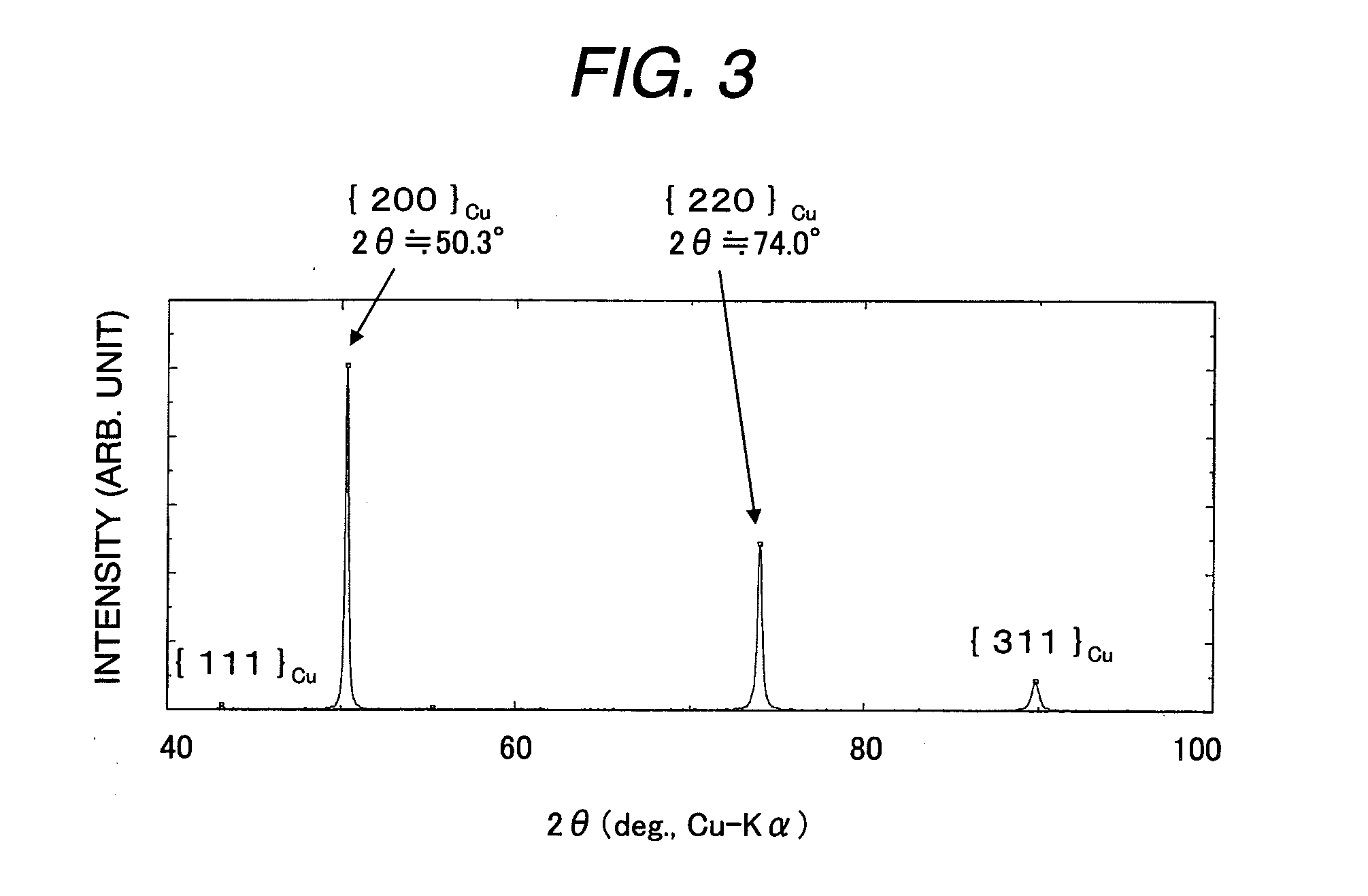 Rolled Copper Foil and Manufacturing Method of Rolled Copper Foil