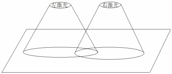 3D printing control system for dual laser segmentation and its segmentation method