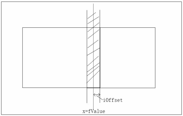 3D printing control system for dual laser segmentation and its segmentation method