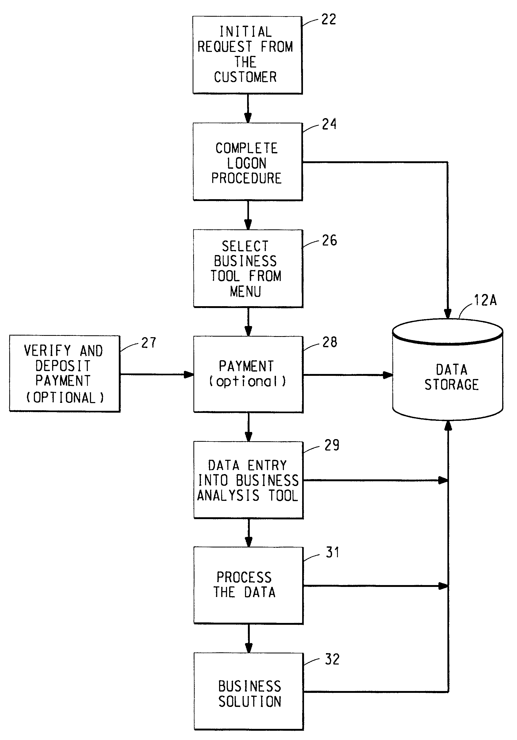 Network-based business process for improving performance of businesses