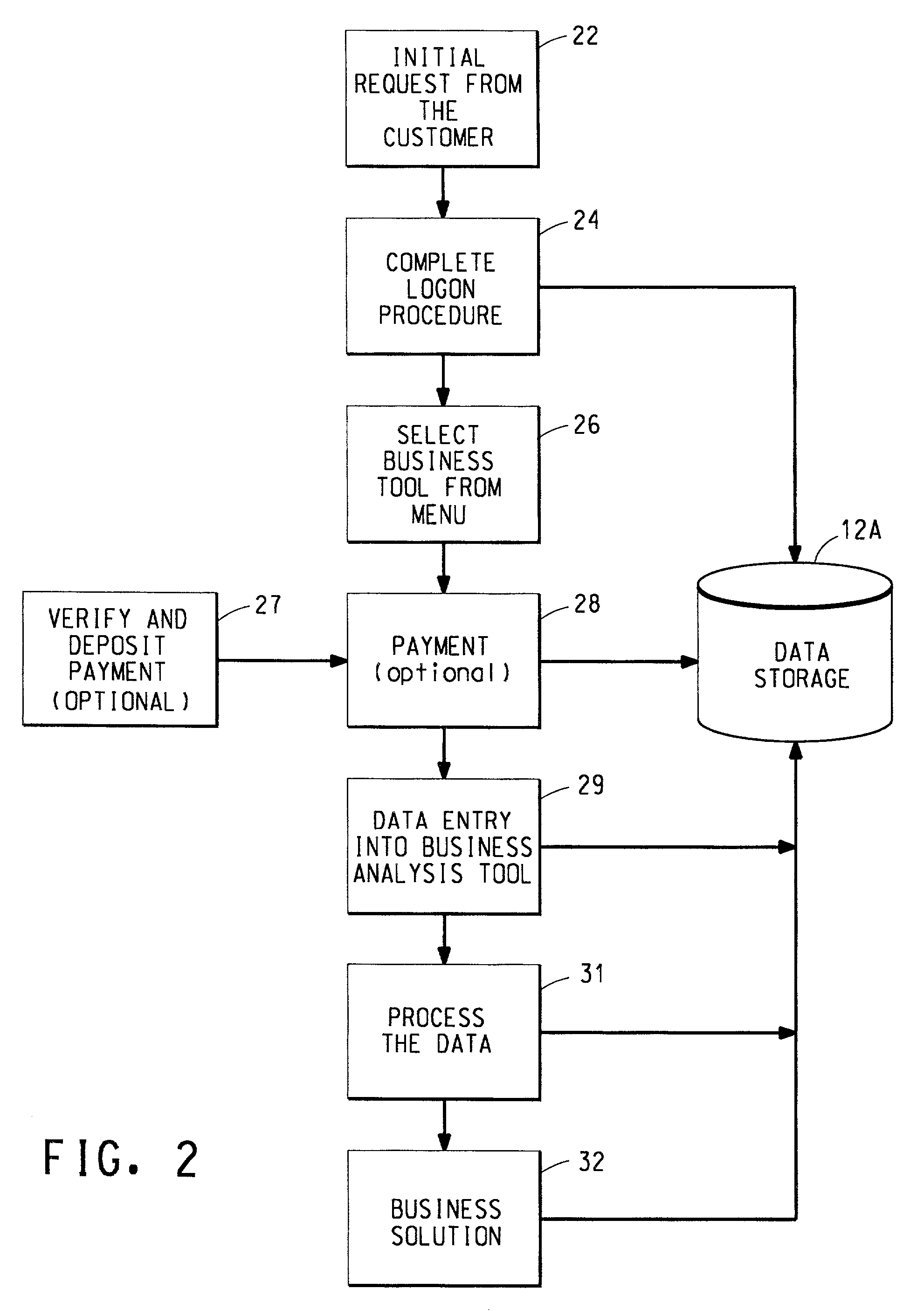 Network-based business process for improving performance of businesses