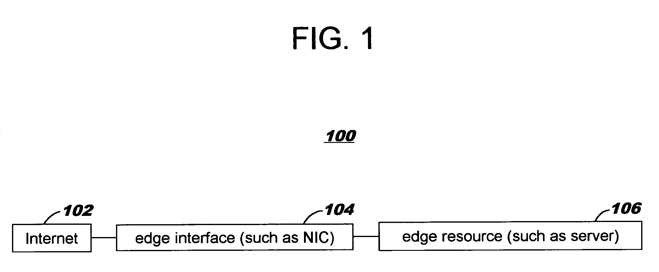 Connection allocation technology