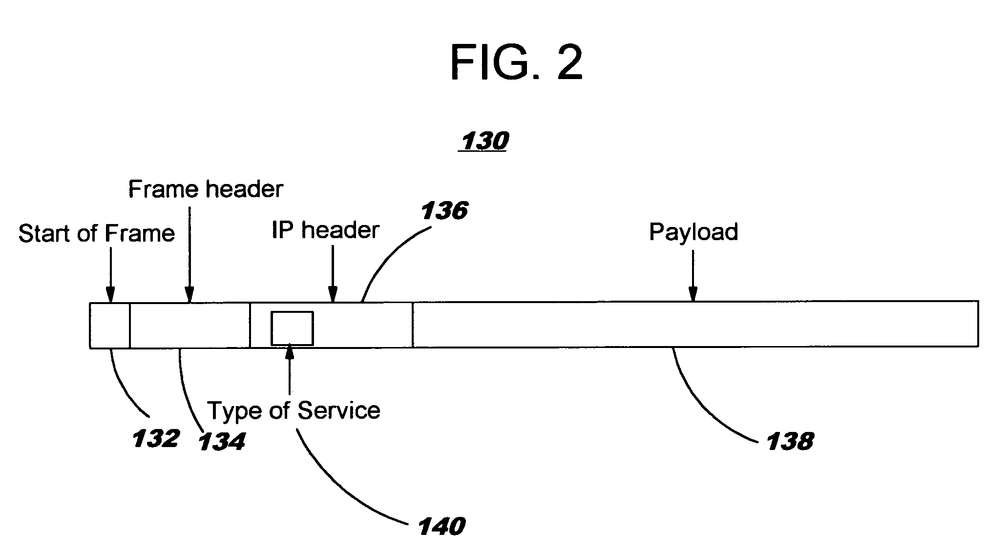 Connection allocation technology