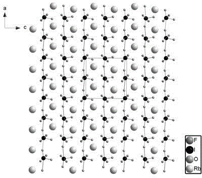 Intermediate infrared nonlinear optical crystal material RbIO2F2 as well as preparation method and application of crystal material