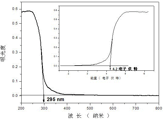 Intermediate infrared nonlinear optical crystal material RbIO2F2 as well as preparation method and application of crystal material