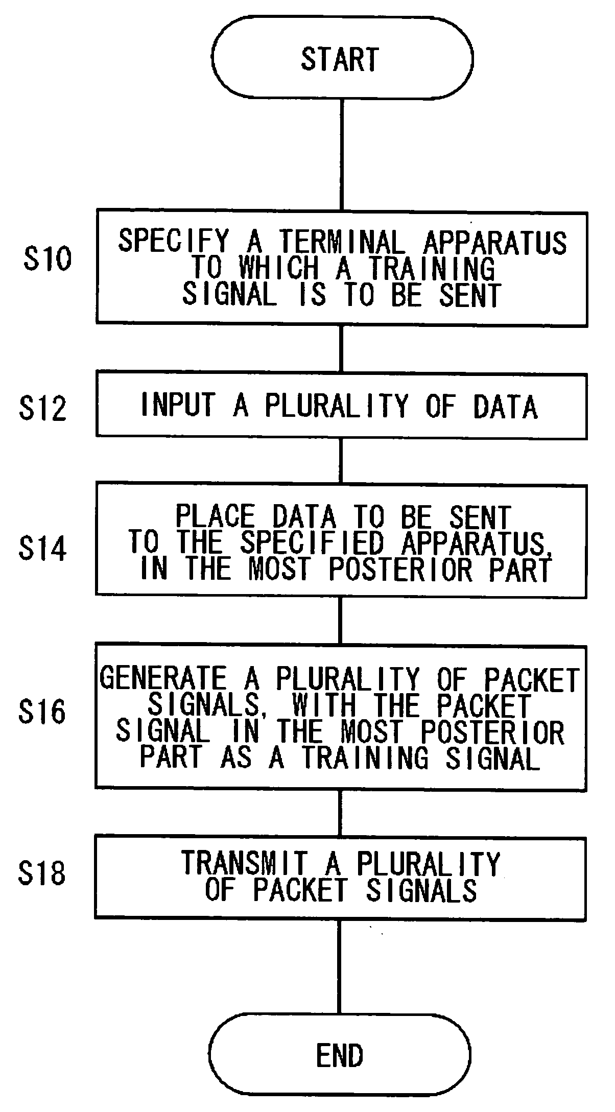 Radio apparatus