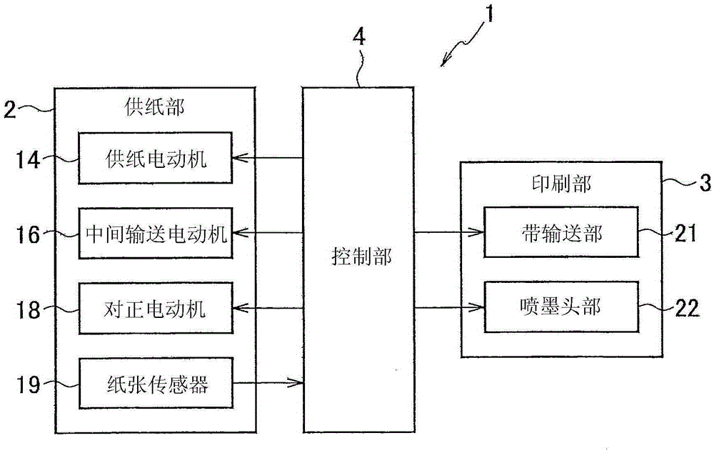 Paper feeding device