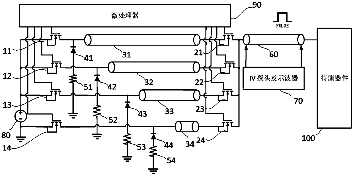 Novel control automation type electrostatic protection test system and electrostatic protection test method for power devices