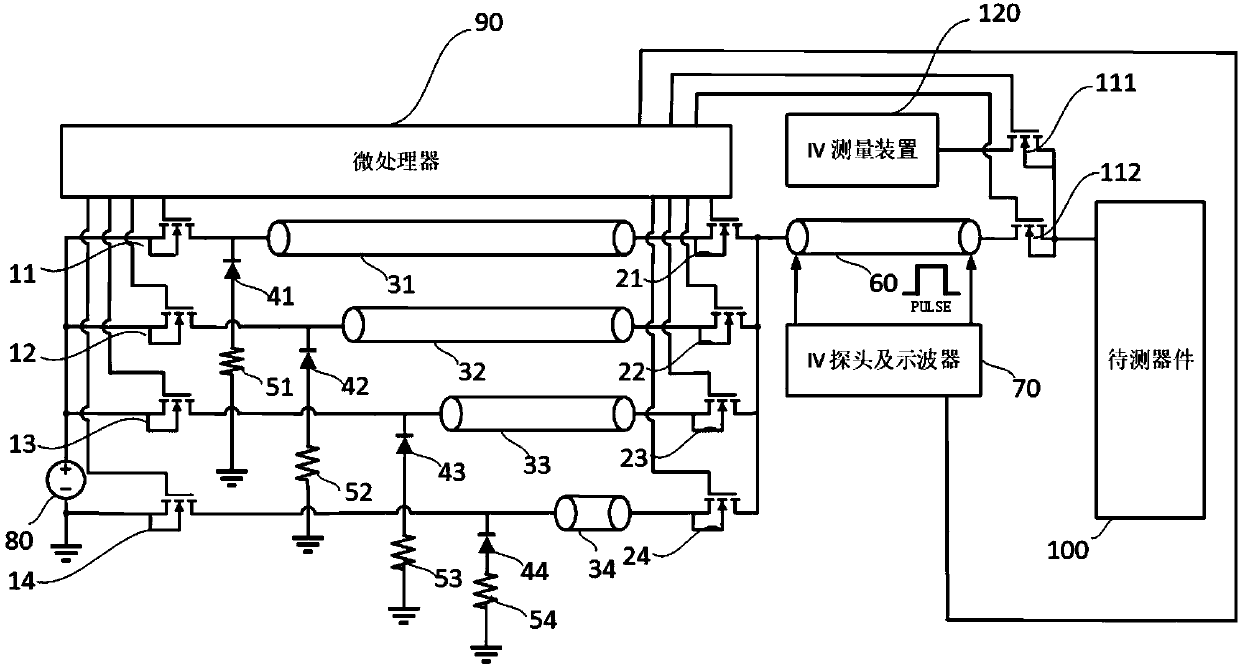 Novel control automation type electrostatic protection test system and electrostatic protection test method for power devices