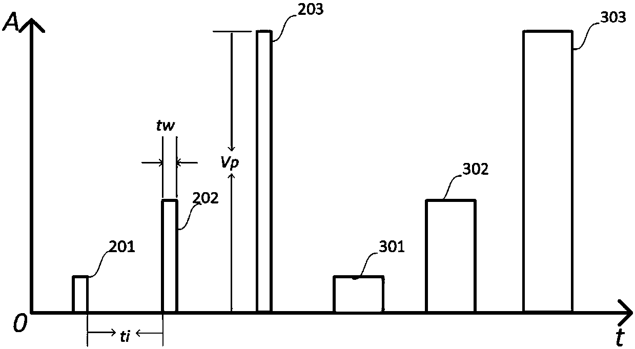 Novel control automation type electrostatic protection test system and electrostatic protection test method for power devices