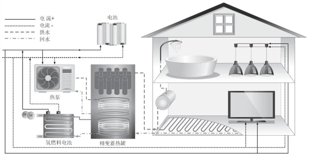 Fuel cell combined heat and power generation microgrid day-ahead scheduling method based on dynamic planning