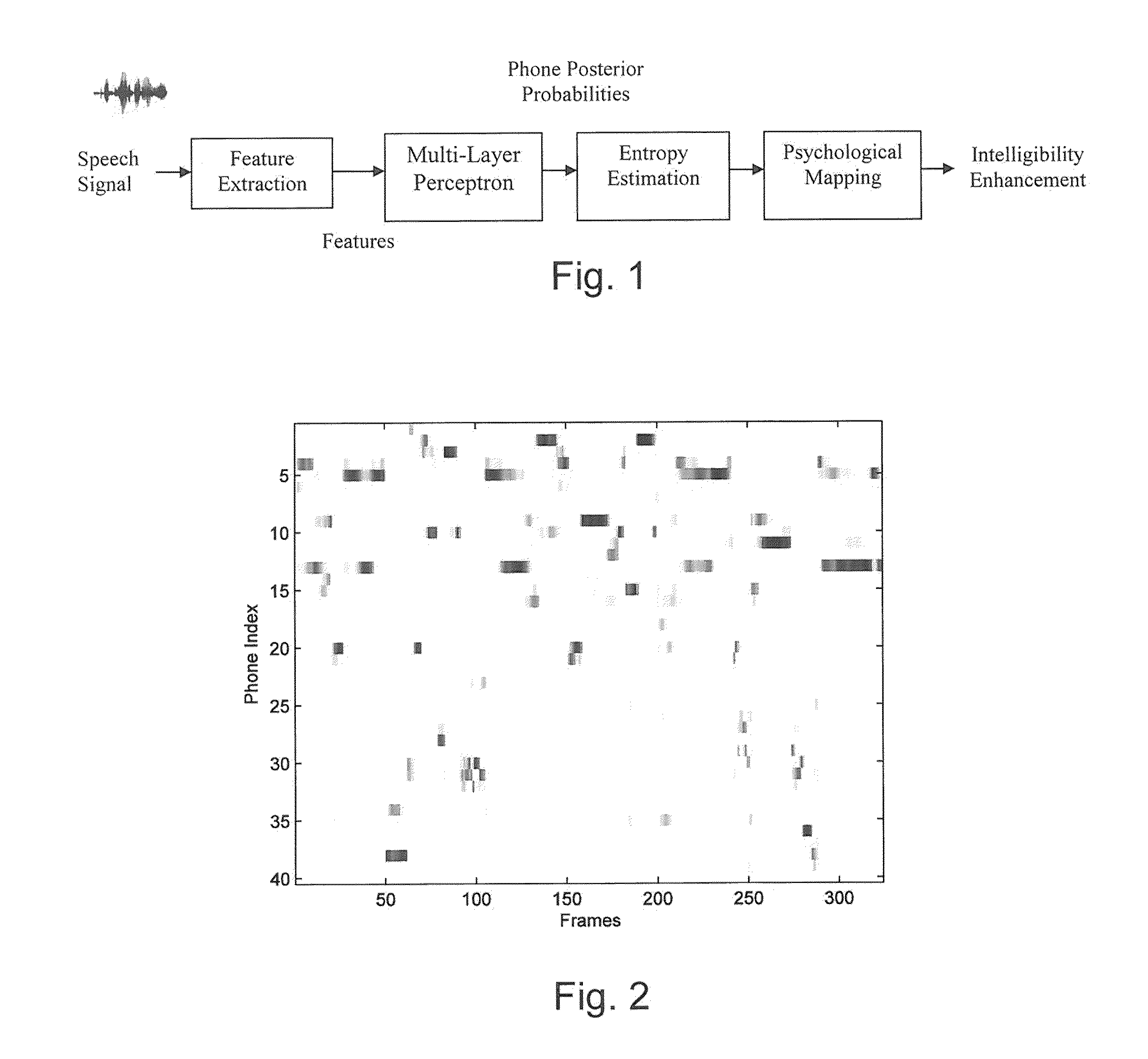 Method and system for assessing intelligibility of speech represented by a speech signal