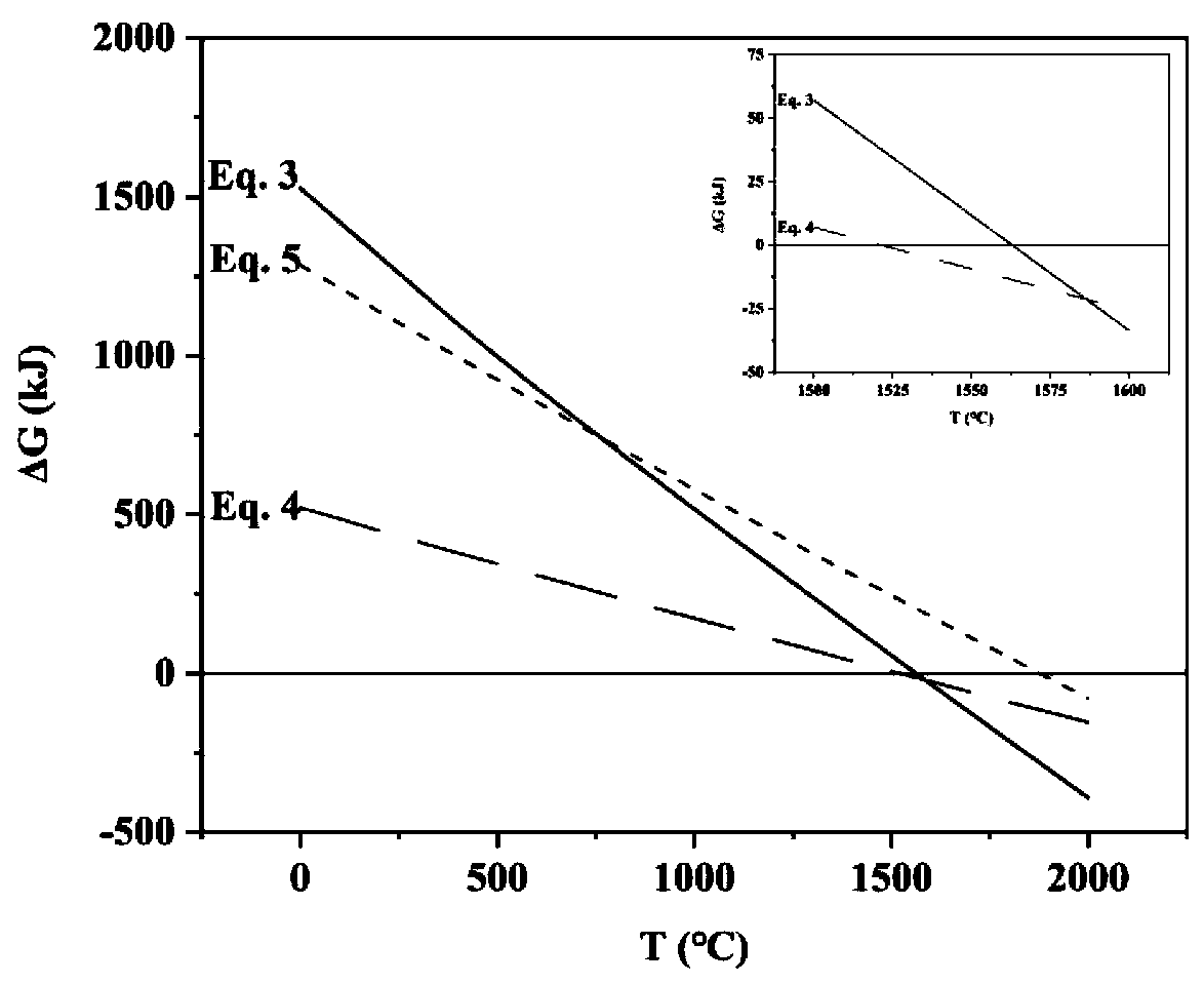 High-purity SiC ceramic prepared through normal-pressure solid-phase sintering and preparing method thereof