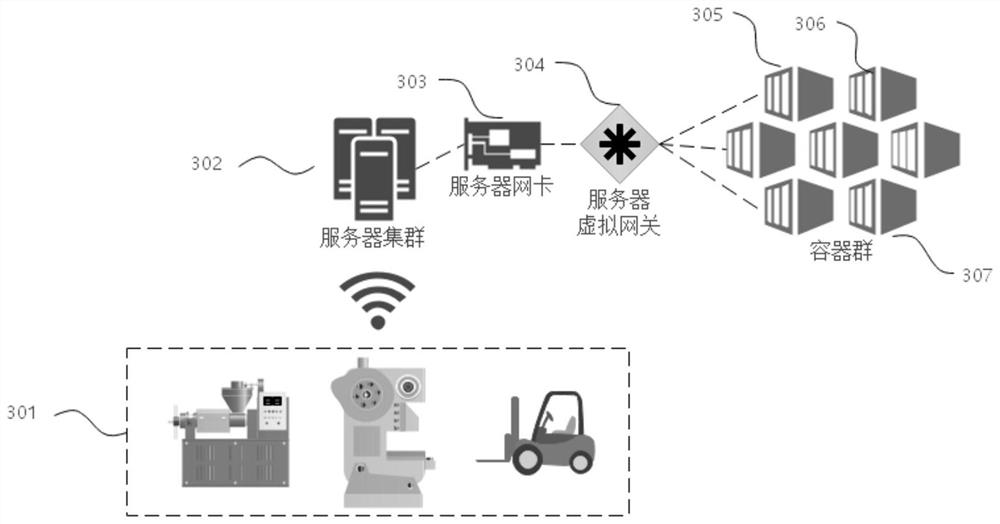 Container-based intelligent manufacturing equipment control system