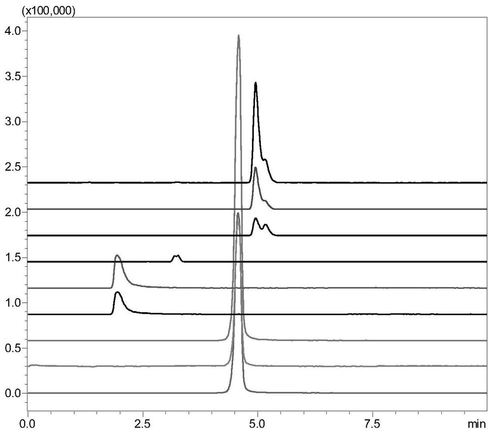 A kind of content determination method of pentose, hexose, amino sugar and uronic acid in pneumococcal vaccine hydrolyzate