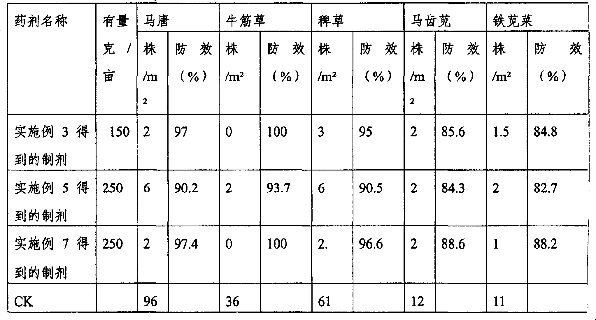 Herbicide composition