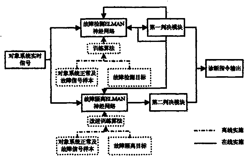 Blind system fault detection and isolation method for real-time signal processing of spacecraft