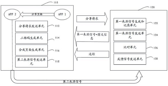 Method for managing shared information, computing equipment and storage medium