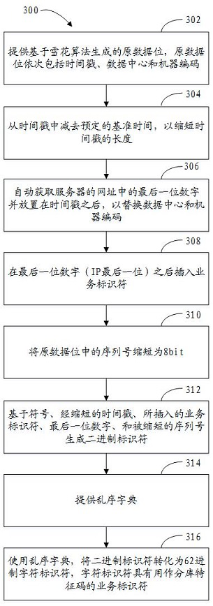 Method for managing shared information, computing equipment and storage medium