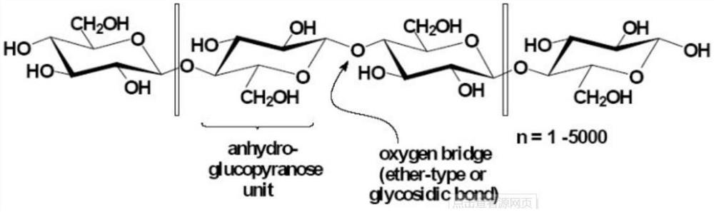 A novel preparation method of oxidized regenerated cellulose product