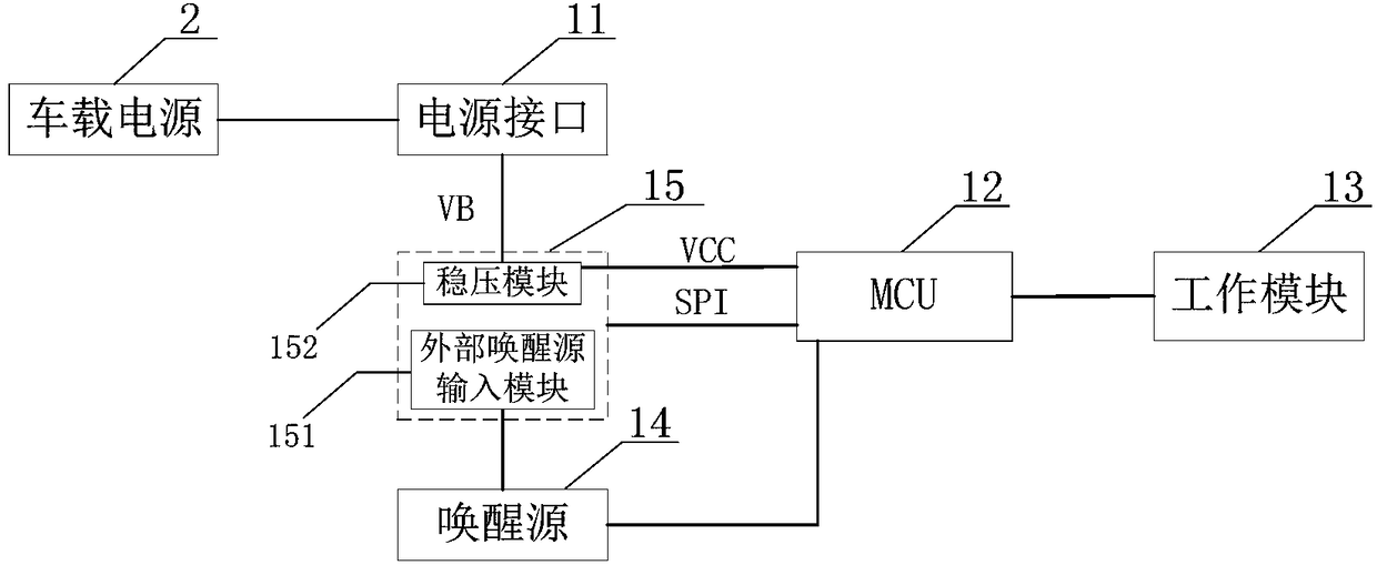 Sleep control system and method of vehicle controller