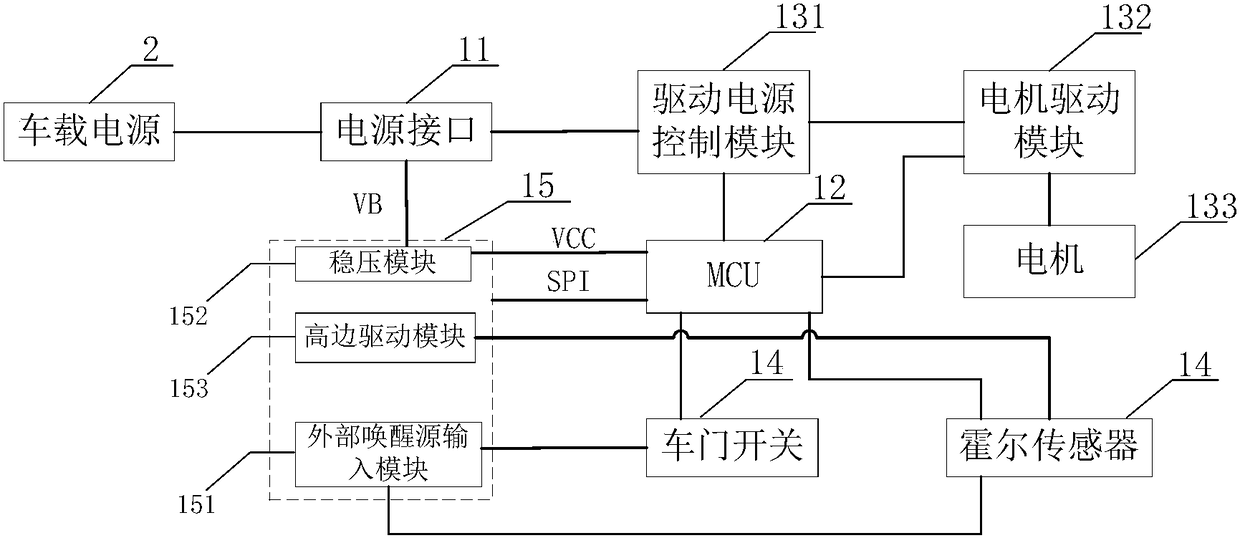 Sleep control system and method of vehicle controller