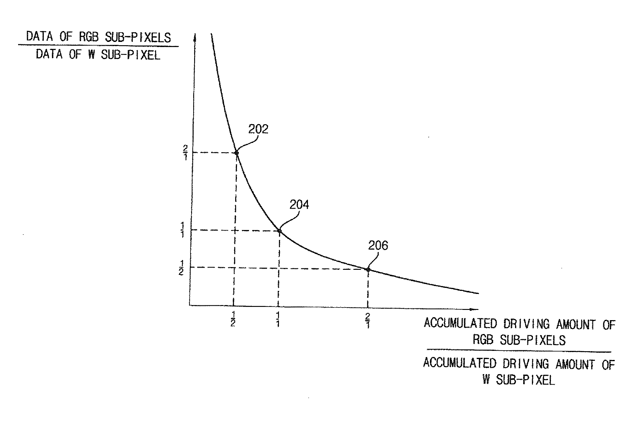 Method of operating an organic light emitting display device, and organic light emitting display device