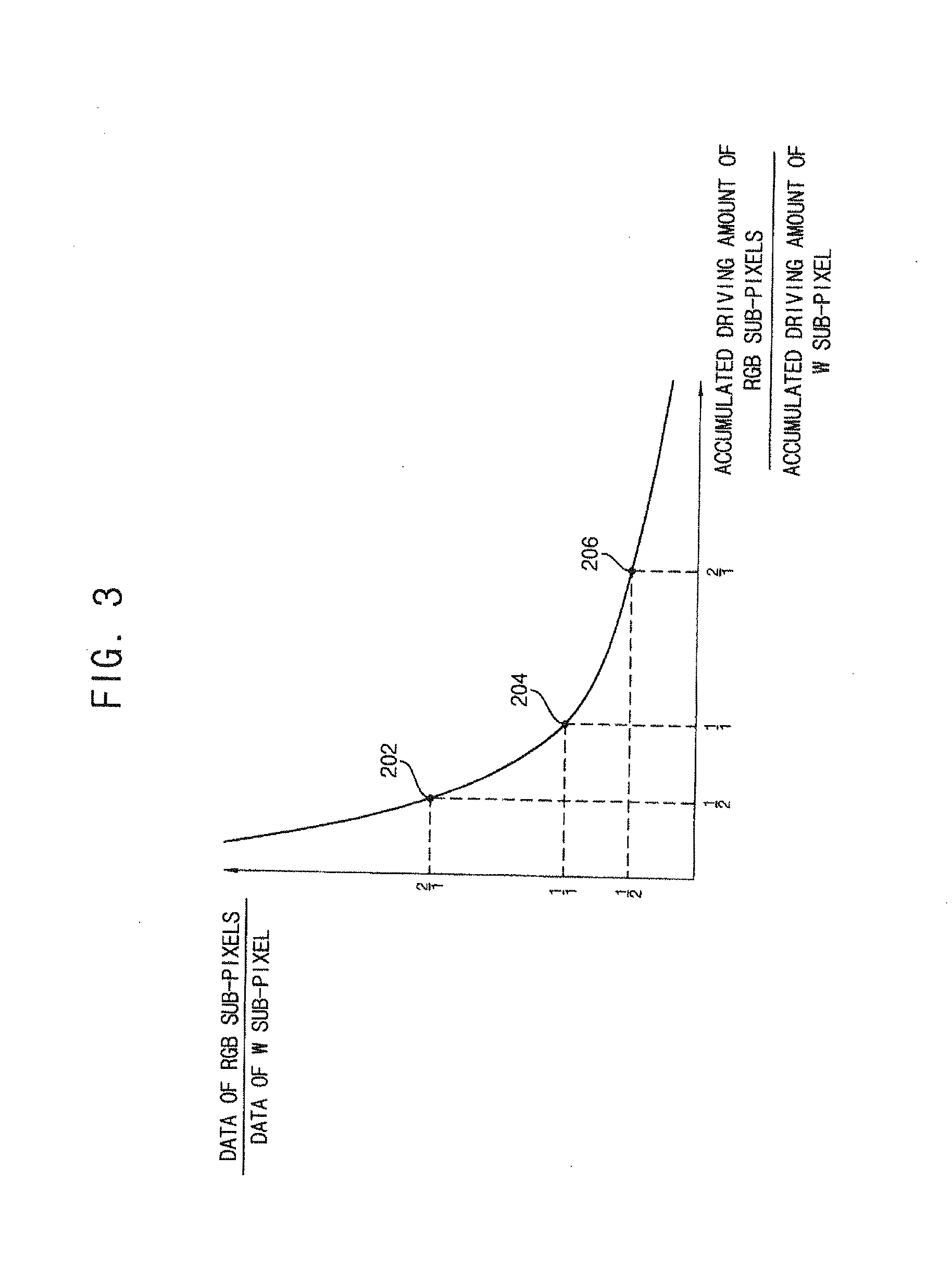 Method of operating an organic light emitting display device, and organic light emitting display device