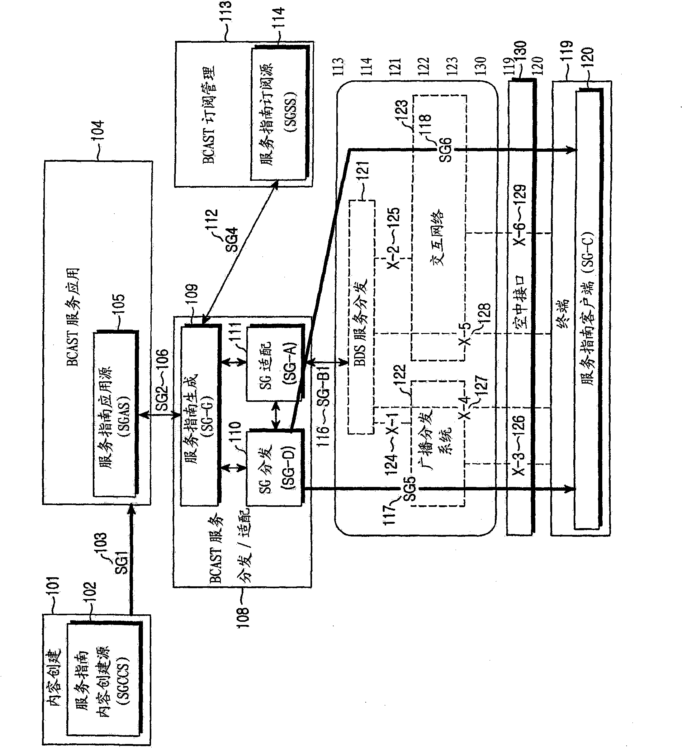 Method and apparatus for providing service guide in a mobile broadcasting system