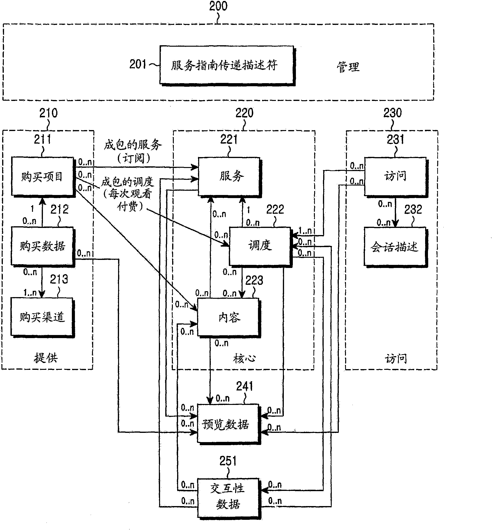 Method and apparatus for providing service guide in a mobile broadcasting system