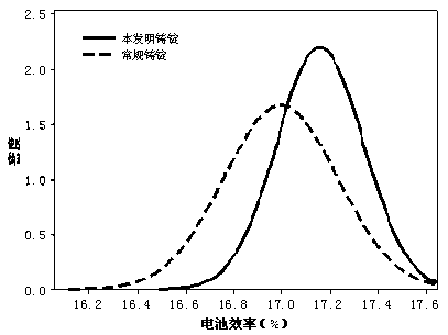 Thermal field structure for casting polycrystalline silicon ingot