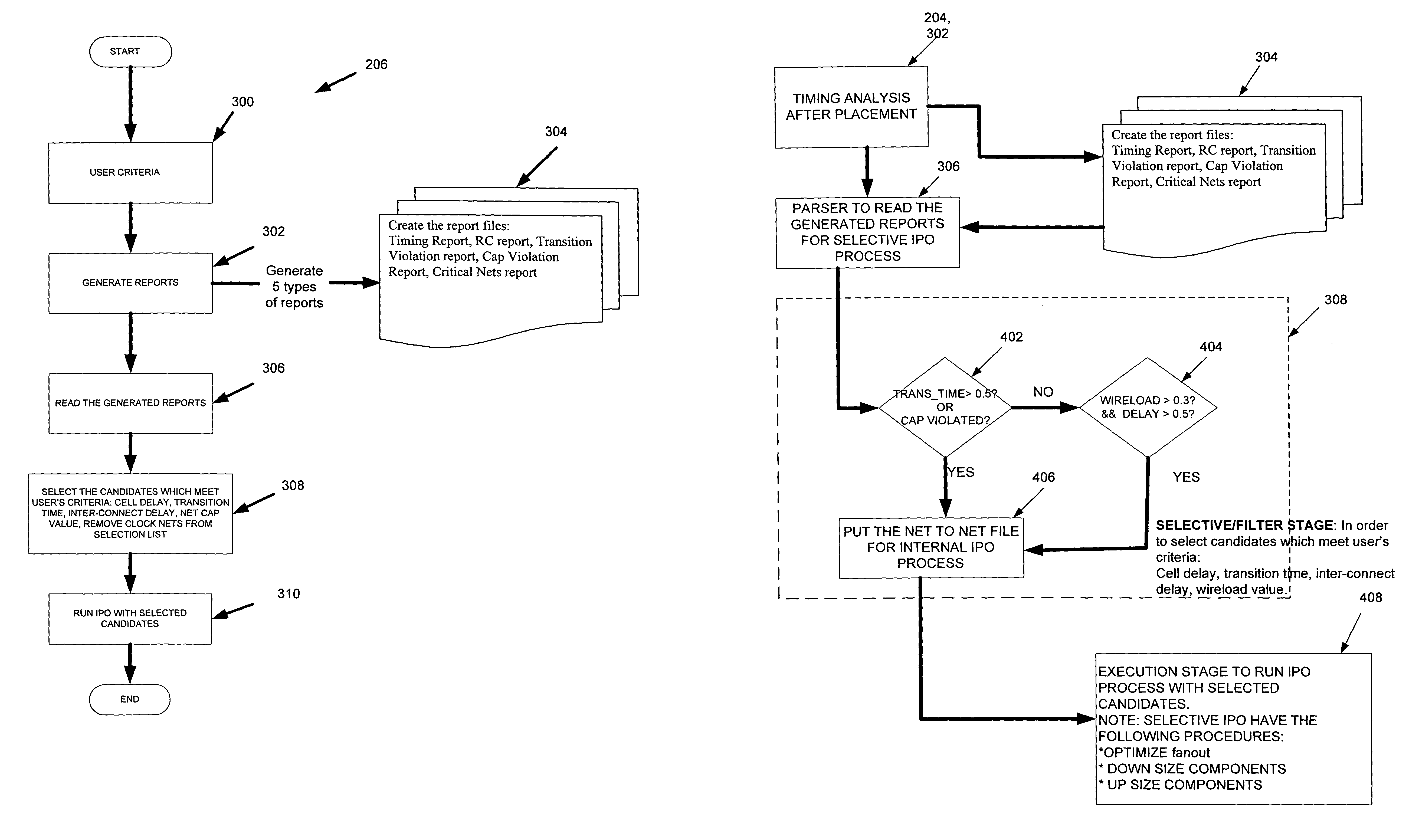 Method for faster timing closure and better quality of results in IC physical design