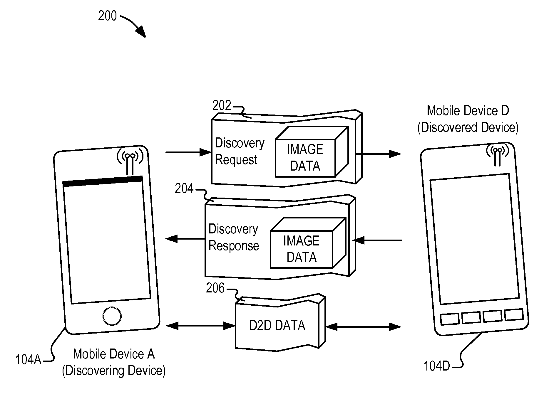 Device to-device (D2D) discovery without authenticating through cloud