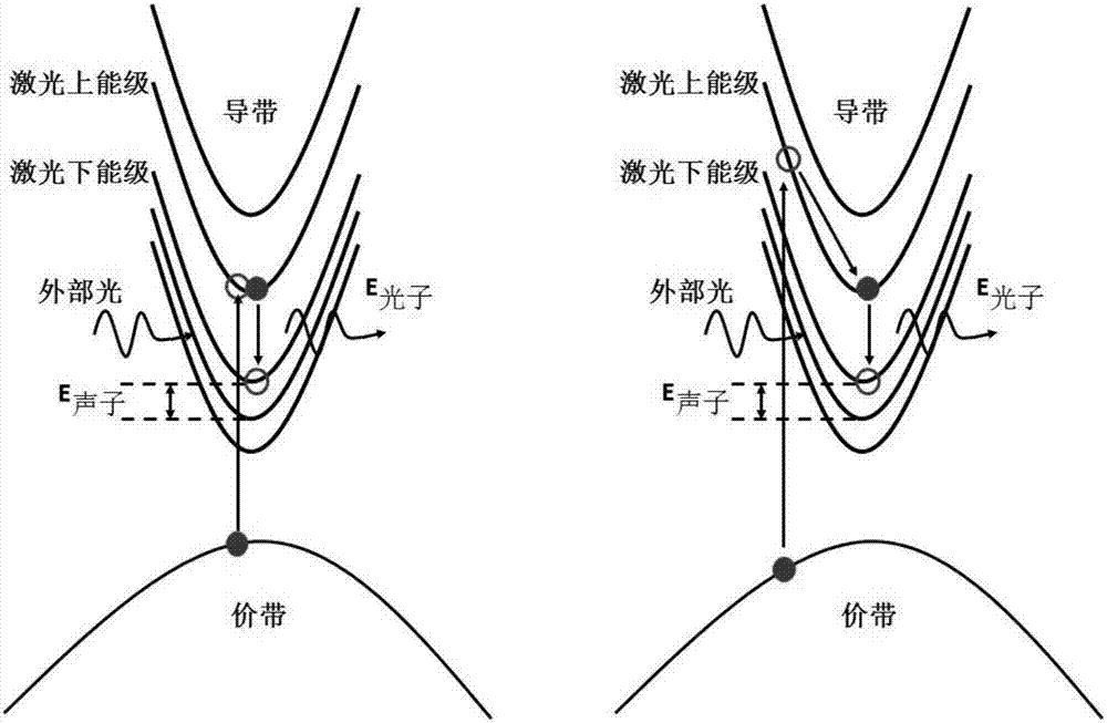 Quantum cascade laser-based full-optical and pure-frequency modulation system