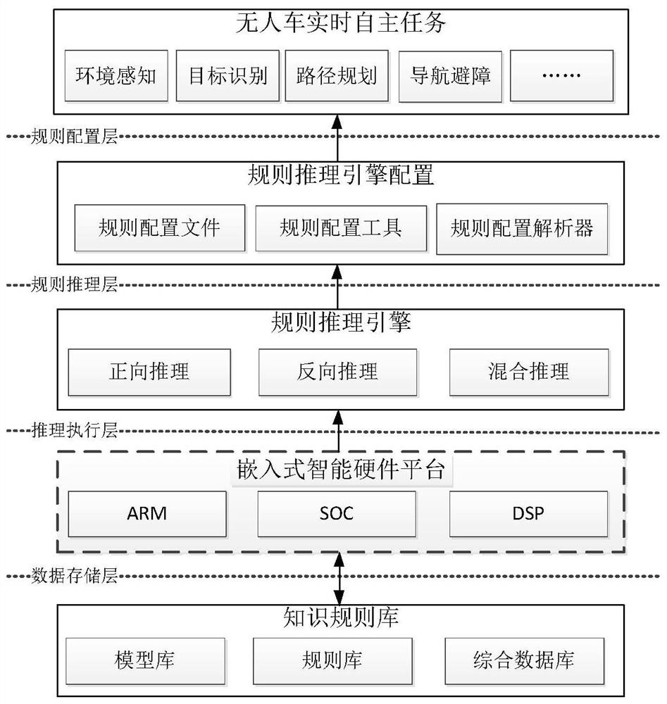 Rule inference method and system for realizing unmanned vehicle navigation obstacle avoidance