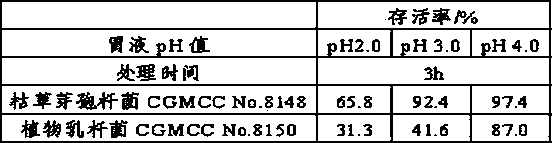 Compound microecological preparation and additive, as well as premix thereof