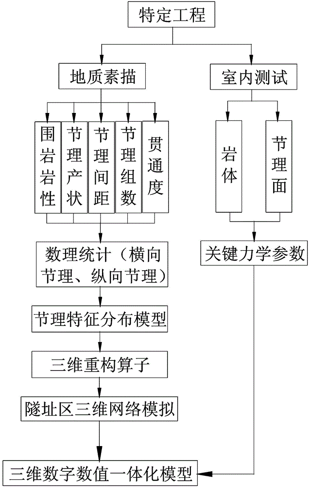 Design method of anchor bolt support for highway tunnel