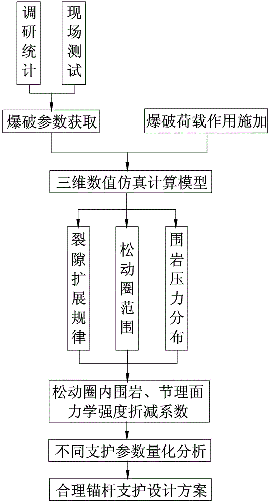 Design method of anchor bolt support for highway tunnel