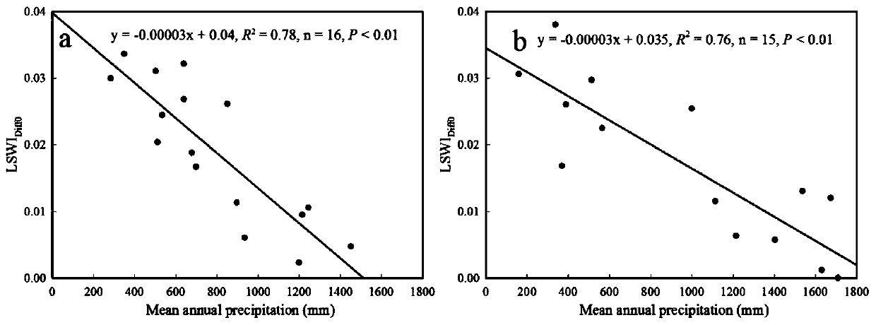 Irrigated farmland identification method based on remote sensing vegetation canopy moisture index